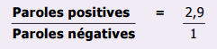 Ratio de Losada_équation