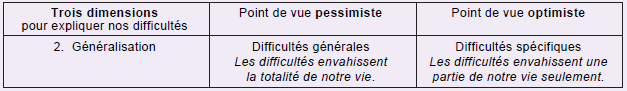 Avril-2 14